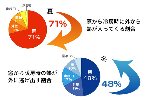 透明遮熱ガラスコート